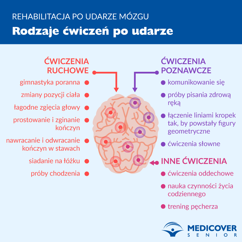 rehabilitacja po udarze